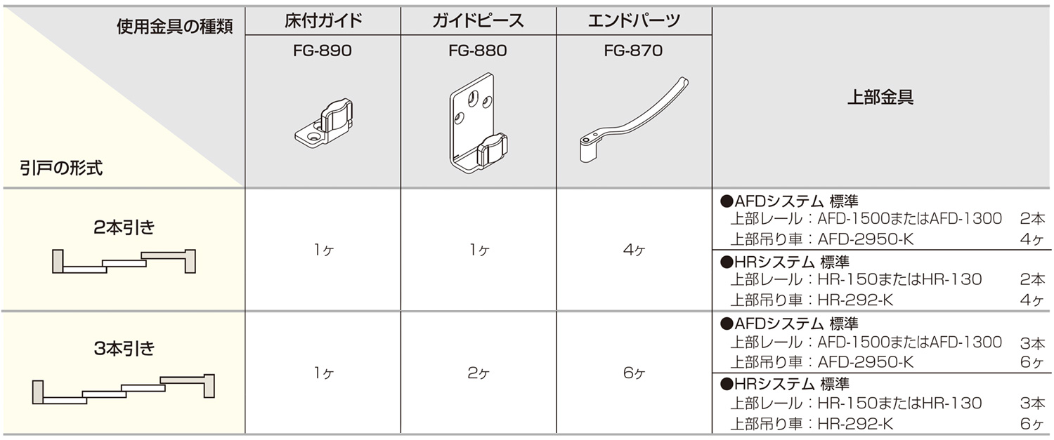 連動引戸金具FG-800 使用金具例