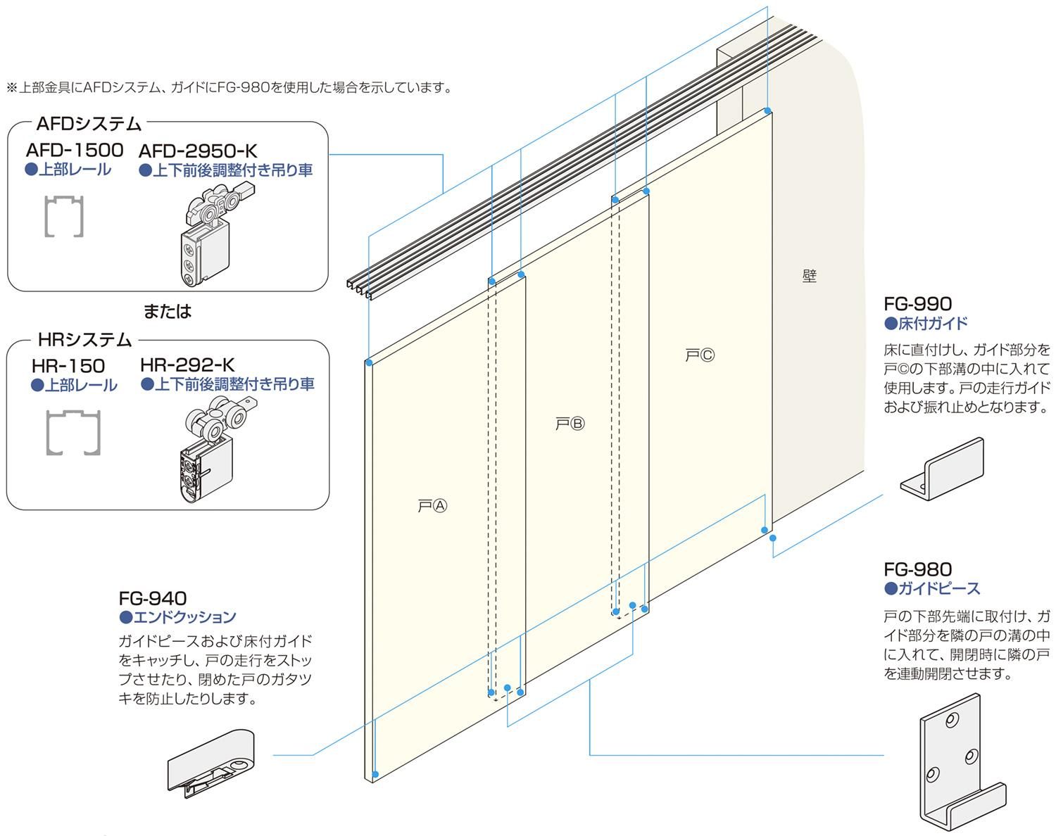 連動引戸金具FG-900 金具の使用場所