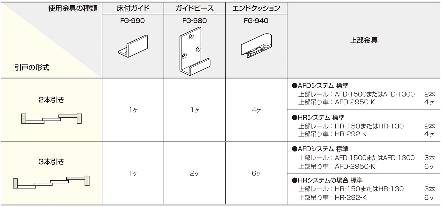 連動引戸金具FG-900 使用金具例