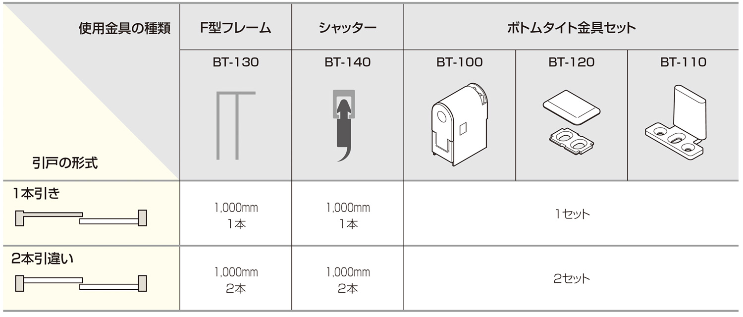 引戸用下部すきま隠し ボトムタイト　使用金具例