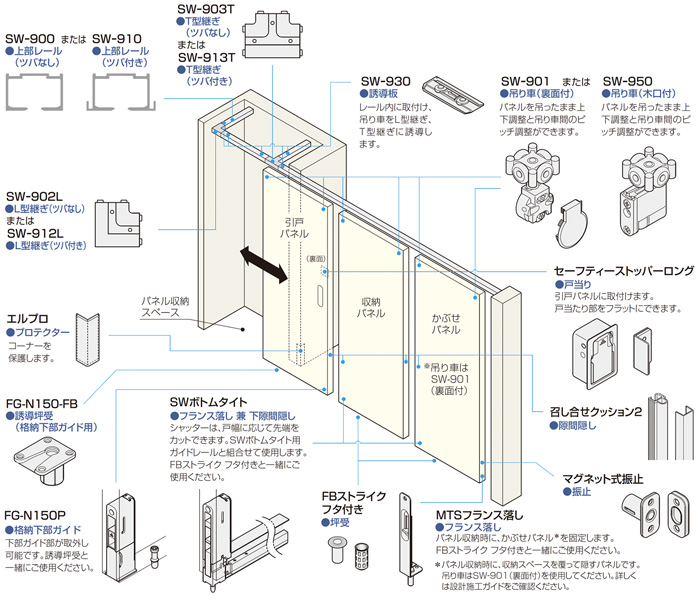 カタログ