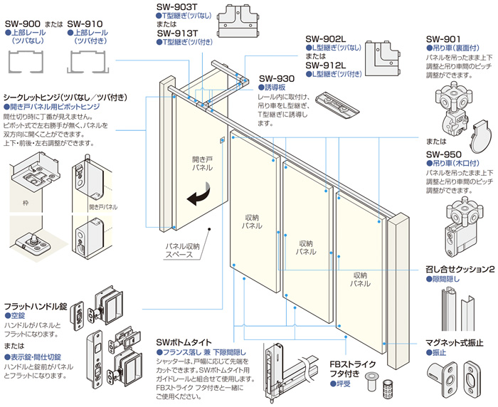 回転収納プラン | アトムダイレクトショップ