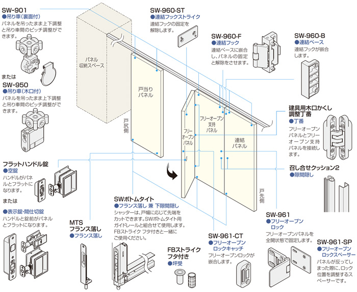 フリーオープンパネル | アトムダイレクトショップ