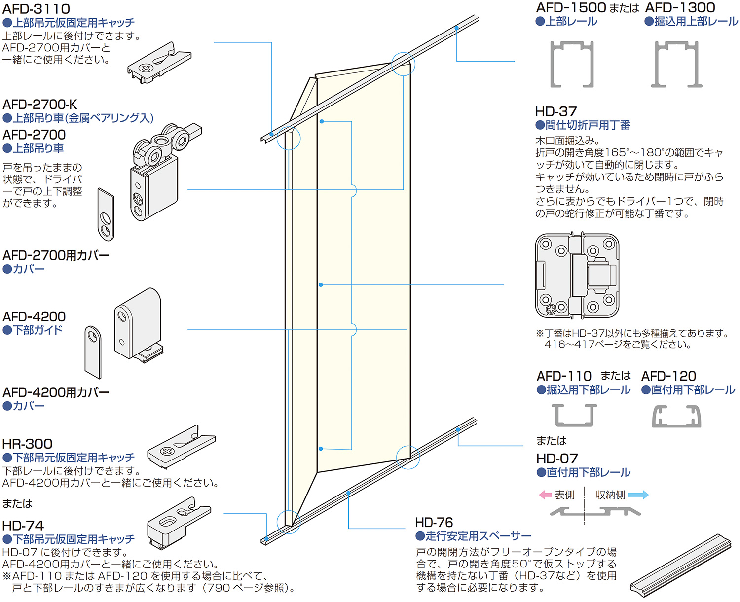 標準 AFD-2700/直付レールHD-07 | アトムダイレクトショップ