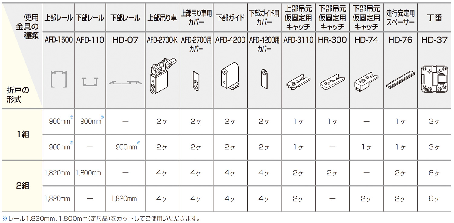 AFD SYSTEM 標準 AFD-2700/直付レールHD-07　使用金具例