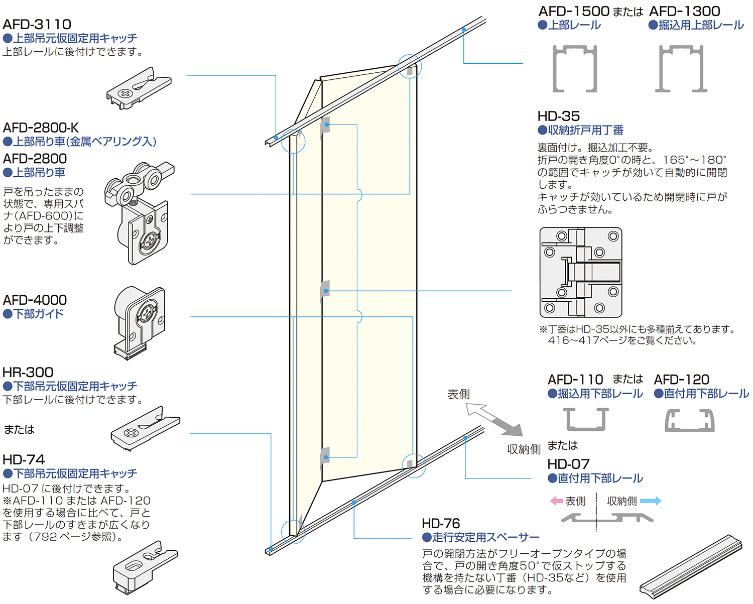 AFD SYSTEM 標準 AFD-2800/直付レールHD-07　金具の使用場所