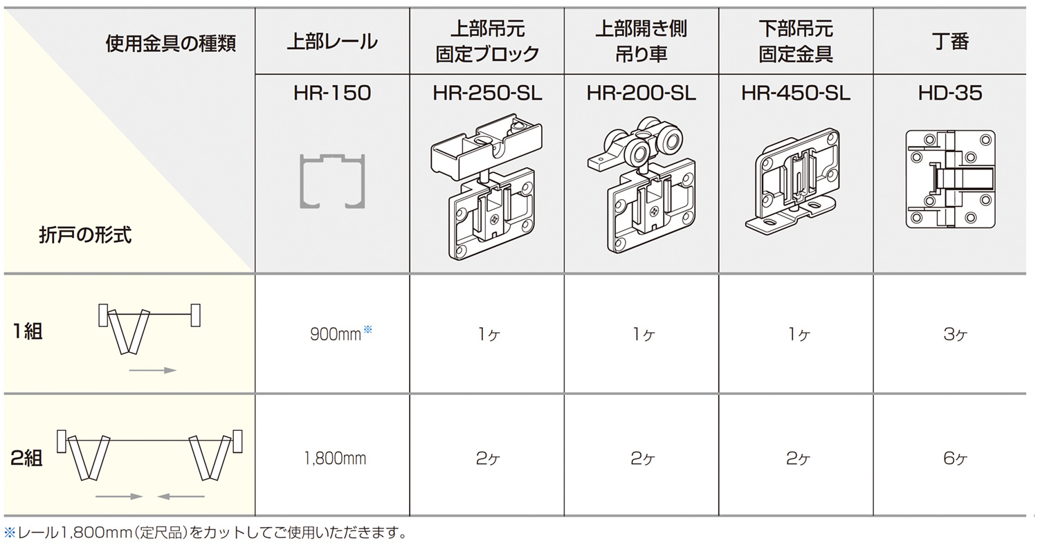 HR SYSTEM 軸吊りハンガー式 薄扉用　使用金具例