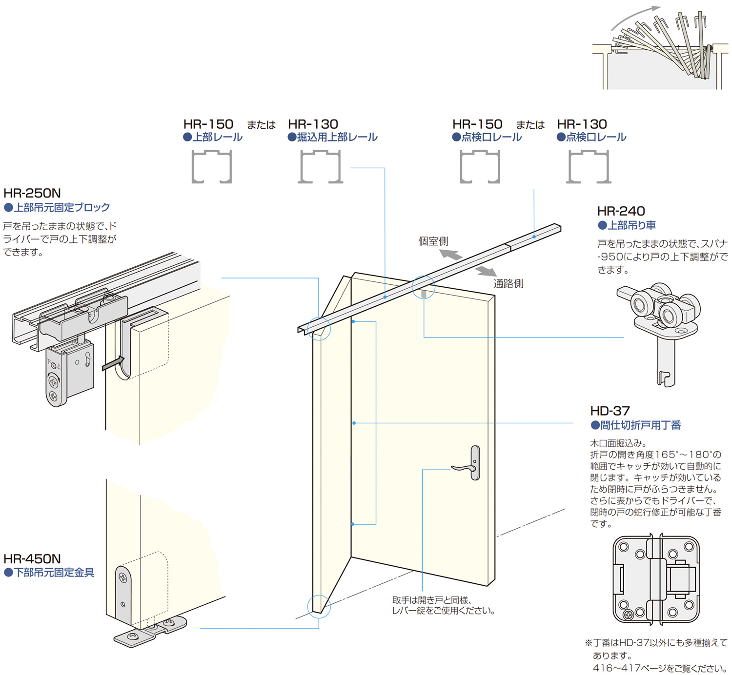 HR SYSTEM 引込み折戸 HR-200　金具の使用場所