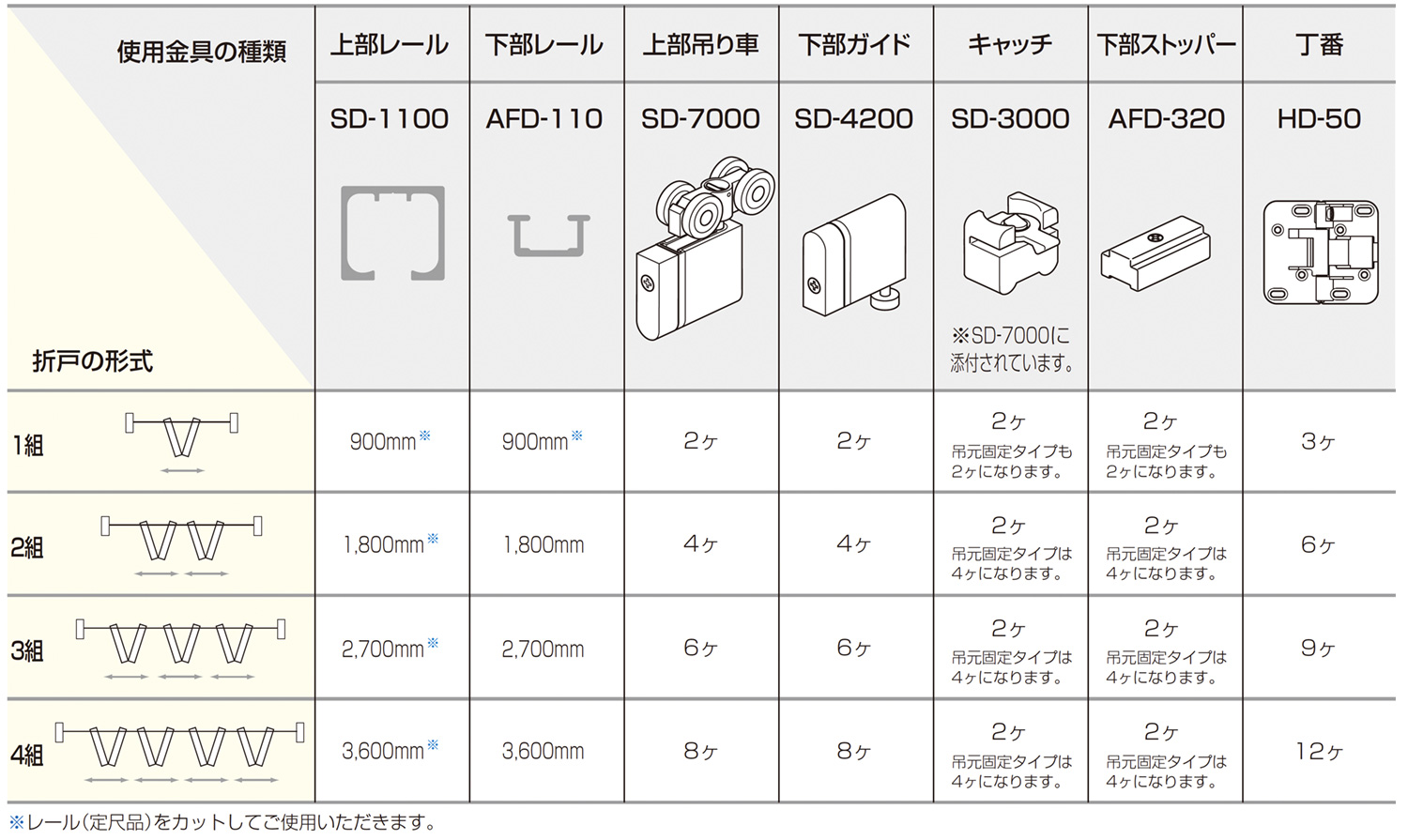 重量SD SYSTEM 軸吊ハンガー式 折戸+開き戸　使用金具例
