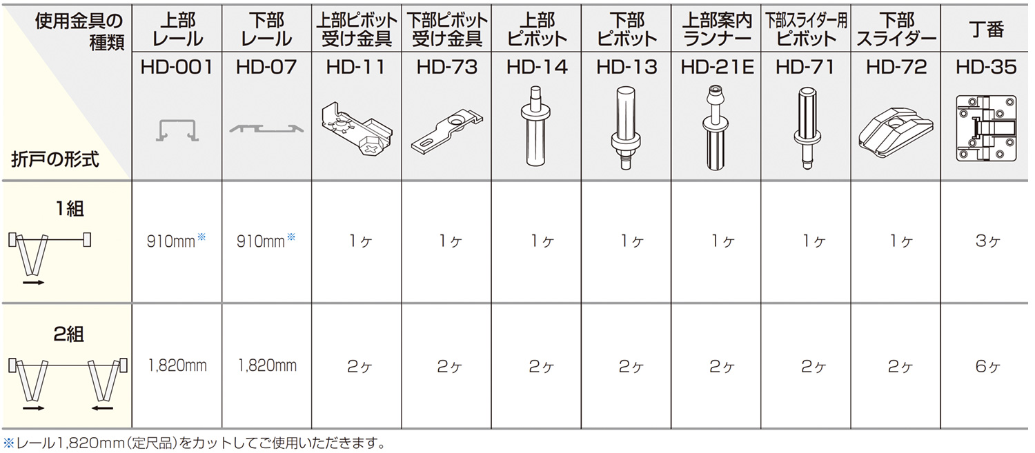 HD SYSTEM 直付けレール HD-07　使用金具例