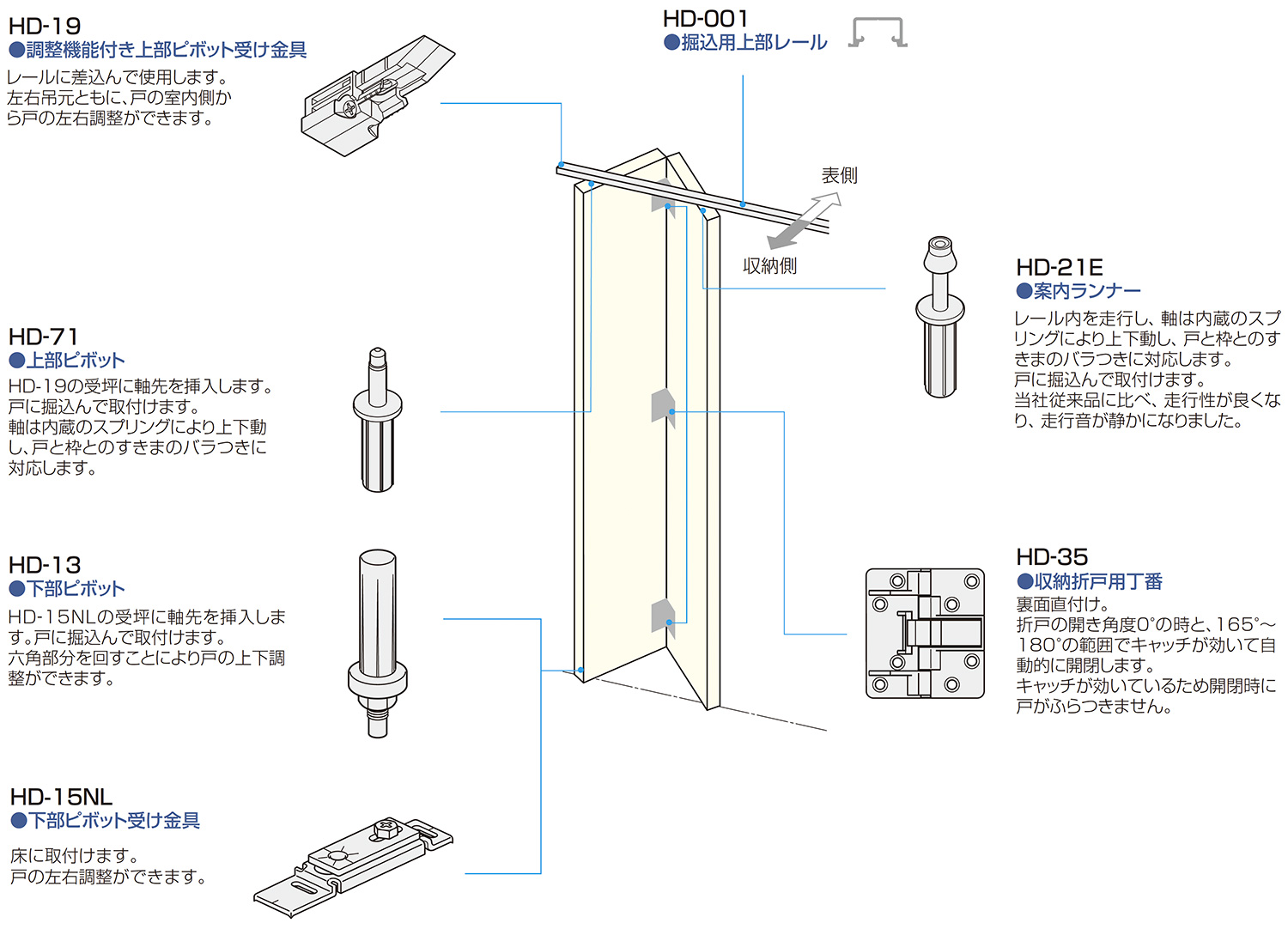 下部レールなし 簡易施工 HD-19仕様 | アトムダイレクトショップ