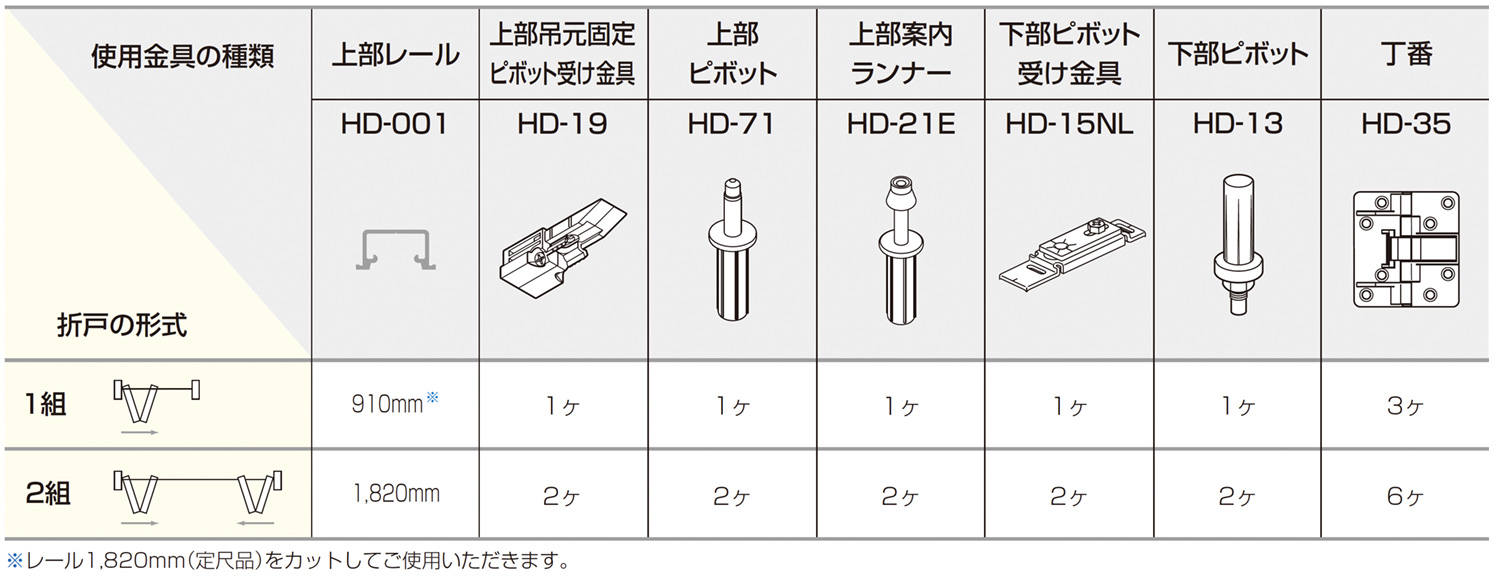HD SYSTEM 下部レールなし 簡易施工　使用金具例