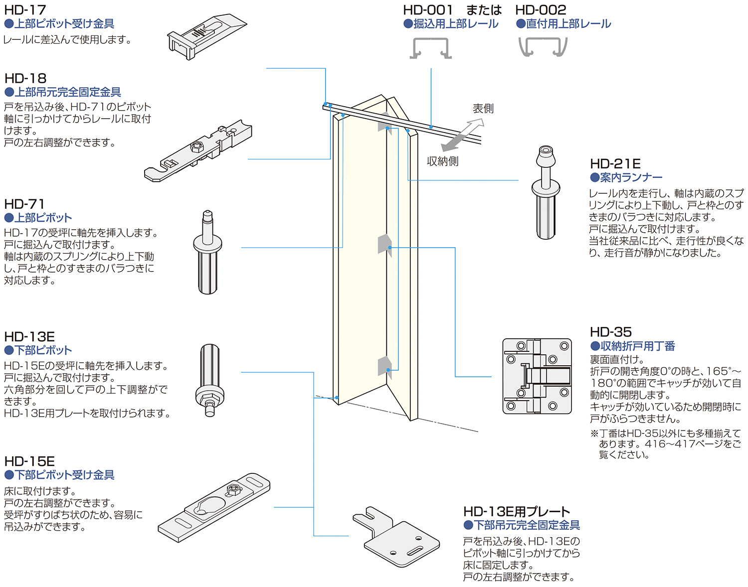 ATOM公式】HD SYSTEM 下部レールなし 省施工・脱落防止 | アトム
