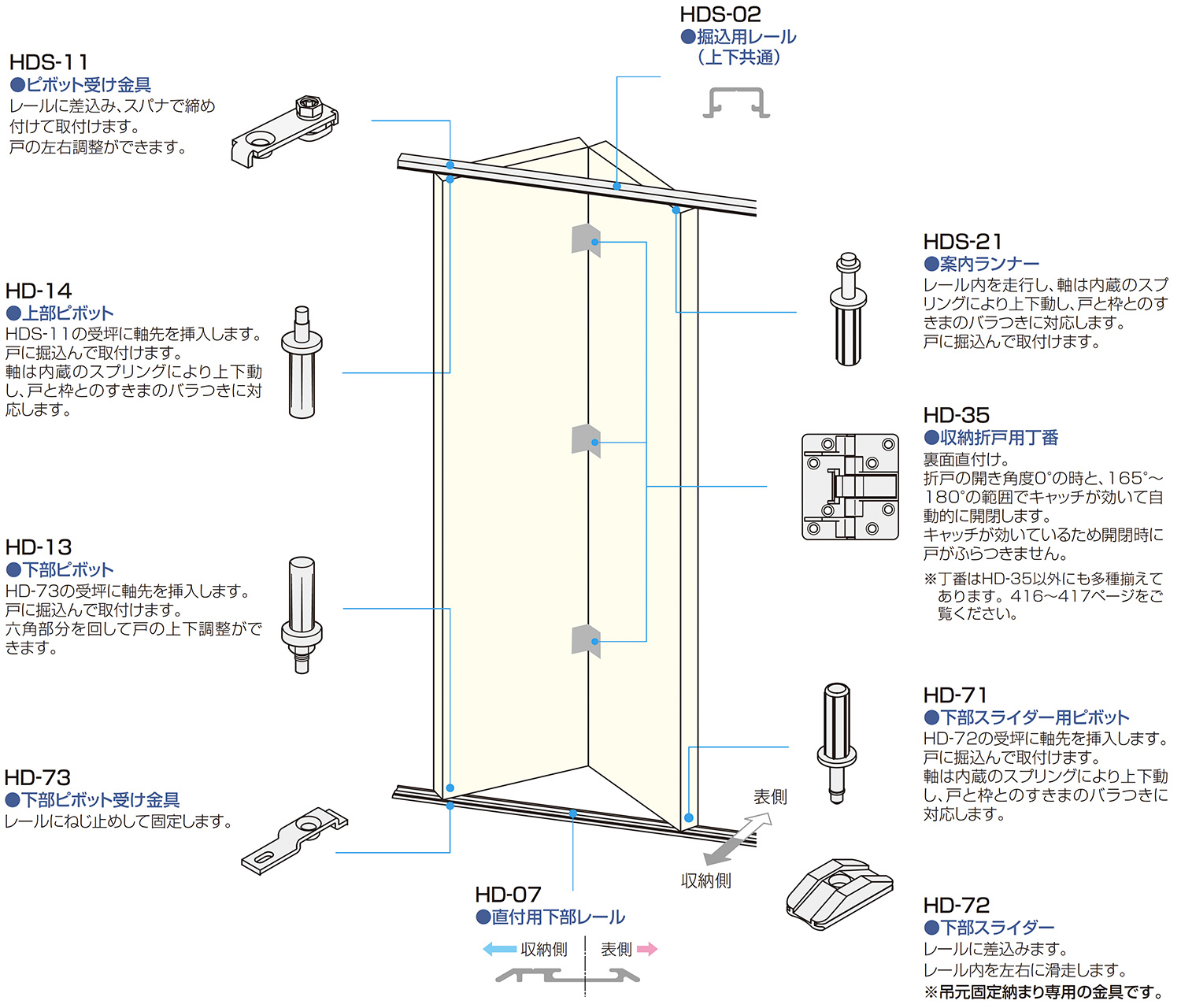 ATOM公式】HDS SYSTEM 直付けレール HD-07 | アトムダイレクトショップ