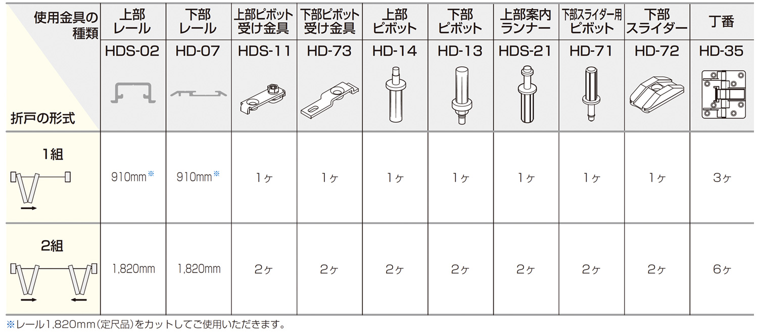 HDS SYSTEM 直付けレール HD-07　使用金具例