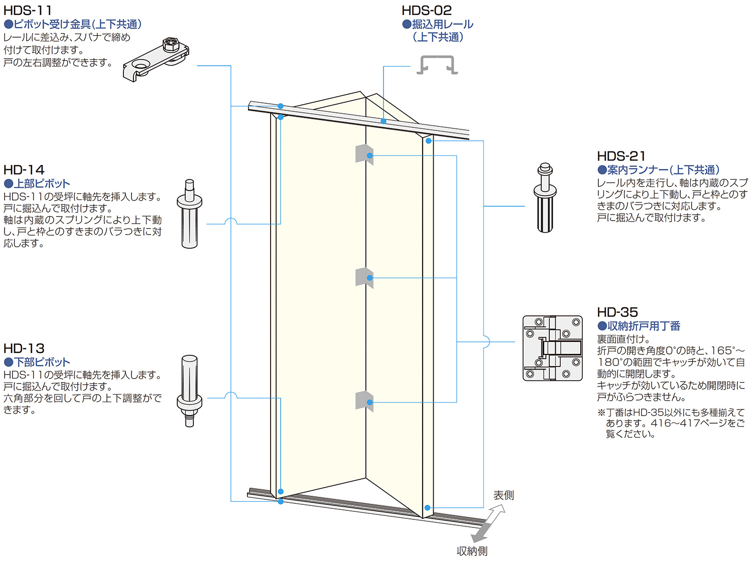 HDS SYSTEM 標準　金具の使用場所