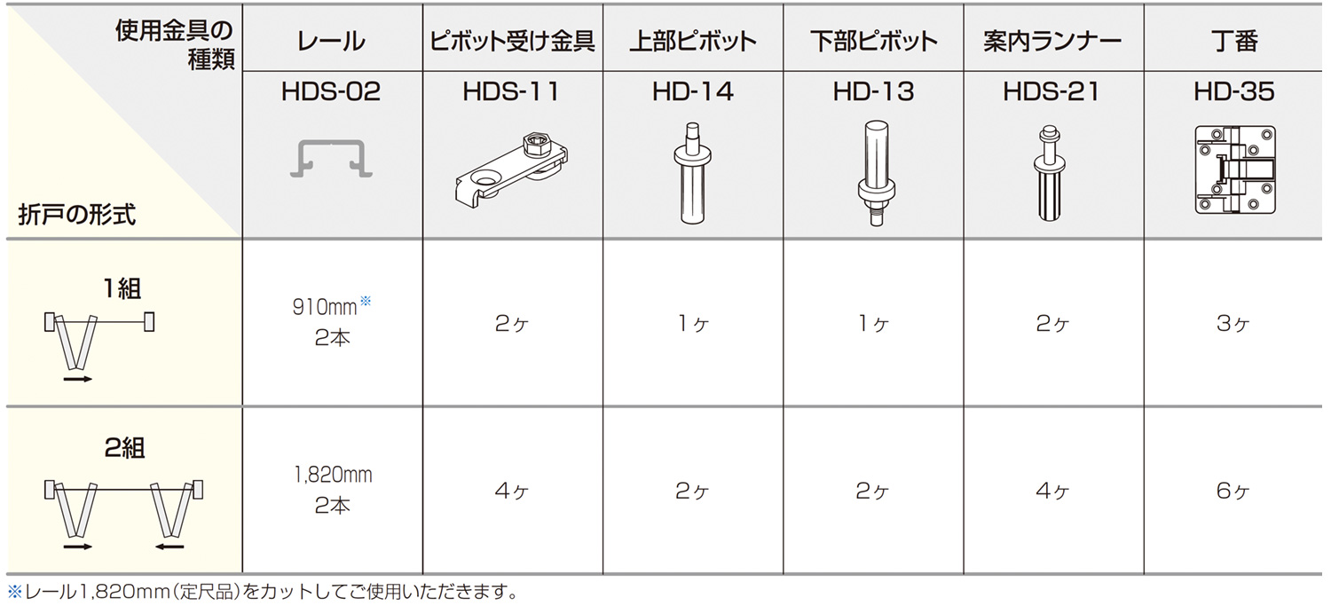 HDS SYSTEM 標準　使用金具例