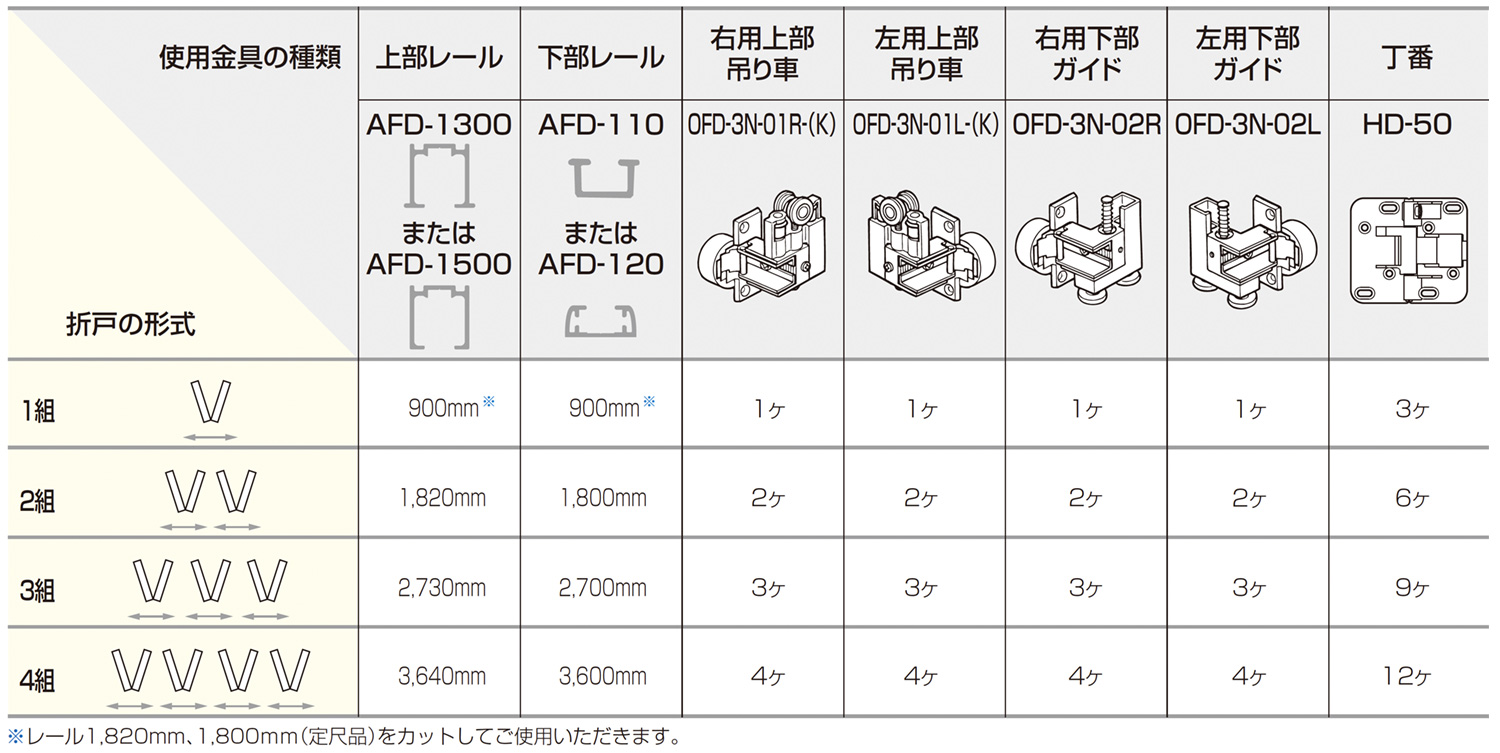 ATOM公式】OFD-3N 標準 | アトムダイレクトショップ