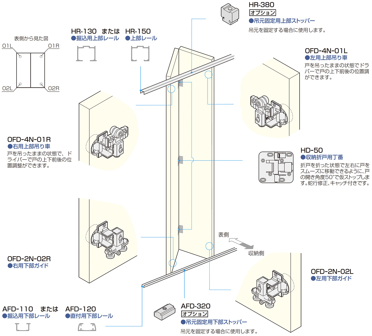 OFD-4N アウトセット標準　金具の使用場所