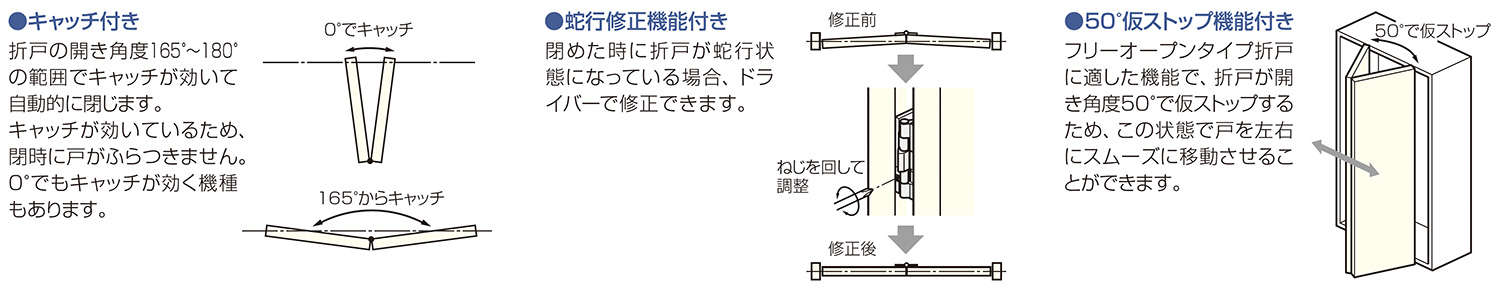 折戸用丁番　金具の使用場所
