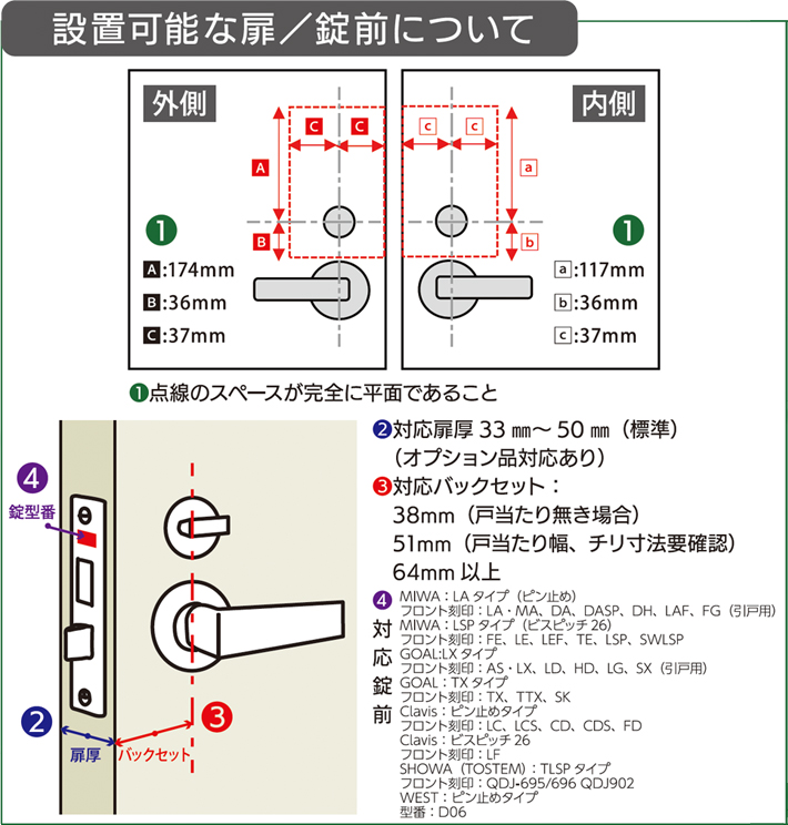 スマートアシュリ(後付・電池式スマートロック) | アトムダイレクト