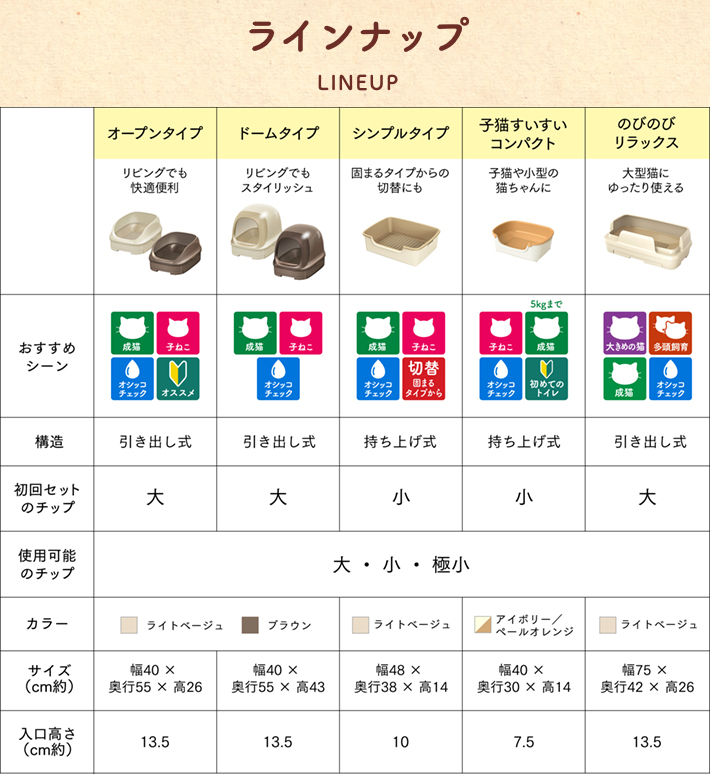 ニャンとも ラインアップ