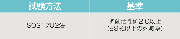 試験方法・基準