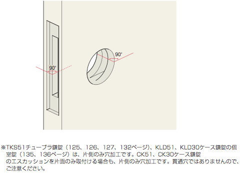 丁番のサイズとドアとの関係(目安)