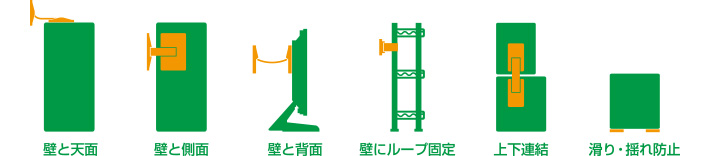 ガムロックの使用例