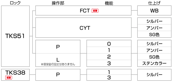 TKSチューブラ鎌錠 スタンダードタイプ | アトムダイレクトショップ