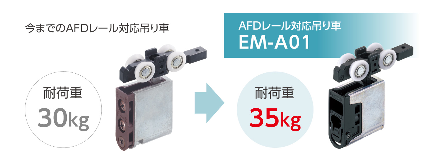 EMシリーズ　EM-A耐荷重35kg