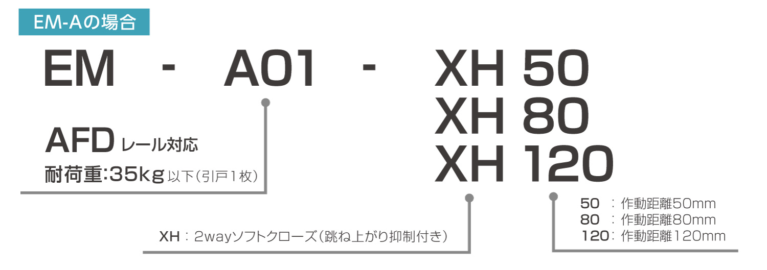 EMシリーズ　品番の見方　EM-Aの場合