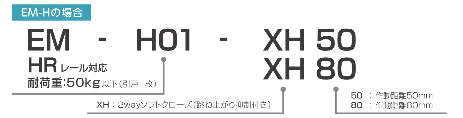 EMシリーズ　品番の見方　EM-Hの場合