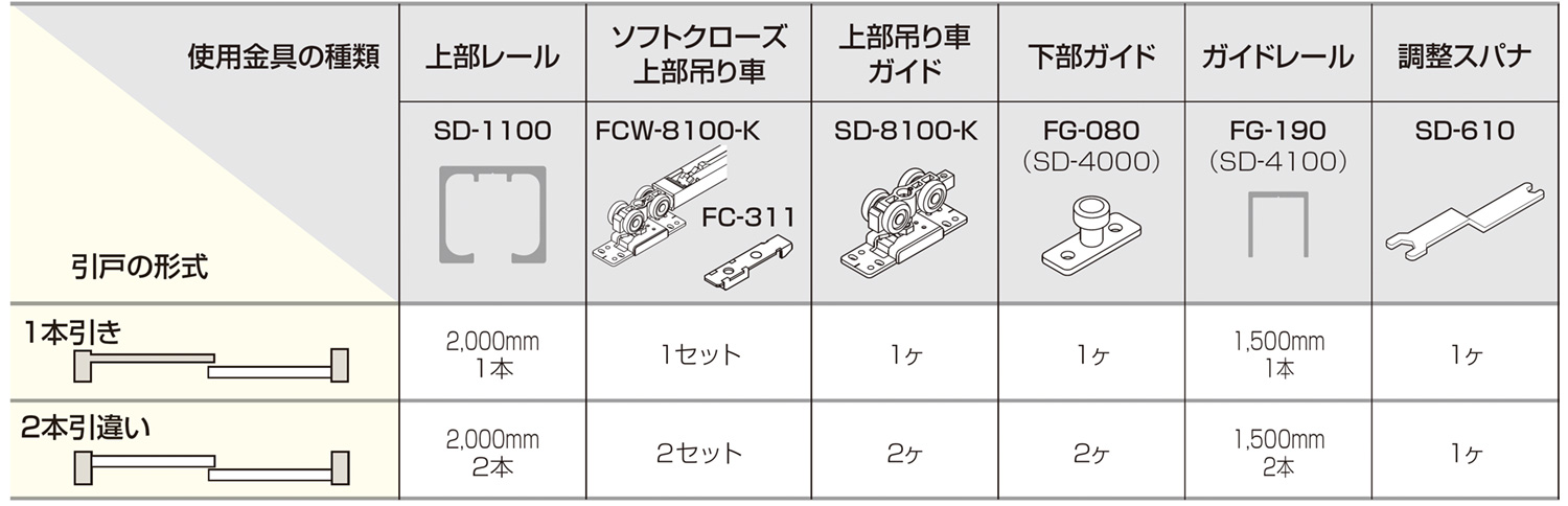 SD SYSTEM 重量用ソフトクローズ　FC-8100-K 使用金具例
