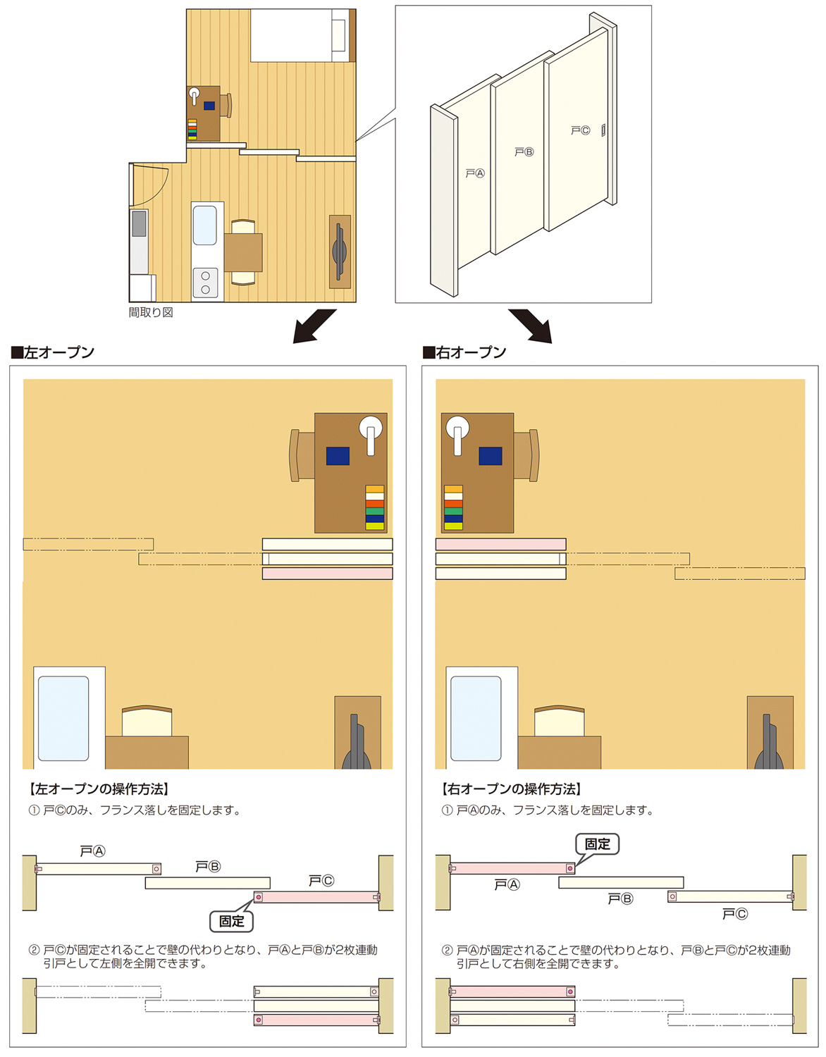 金具の使用場所
