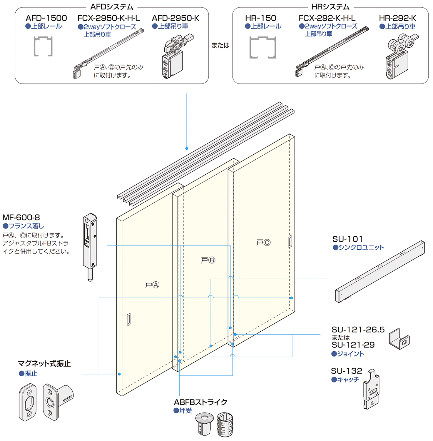 金具の使用場所