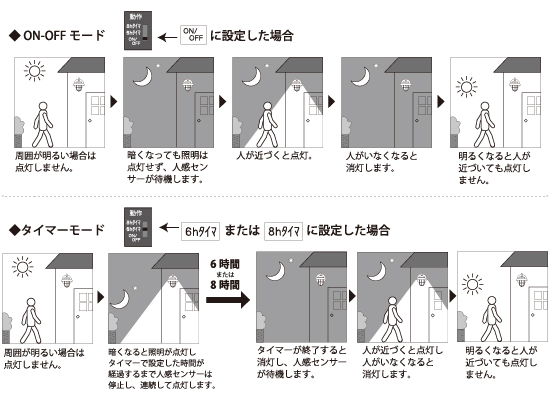 人感センサーライト設定詳細