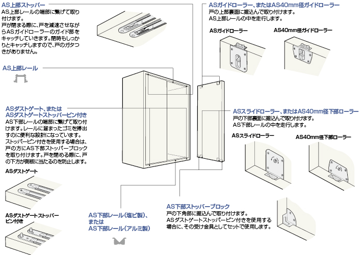ASsystem「アトムダイレクトショップ」