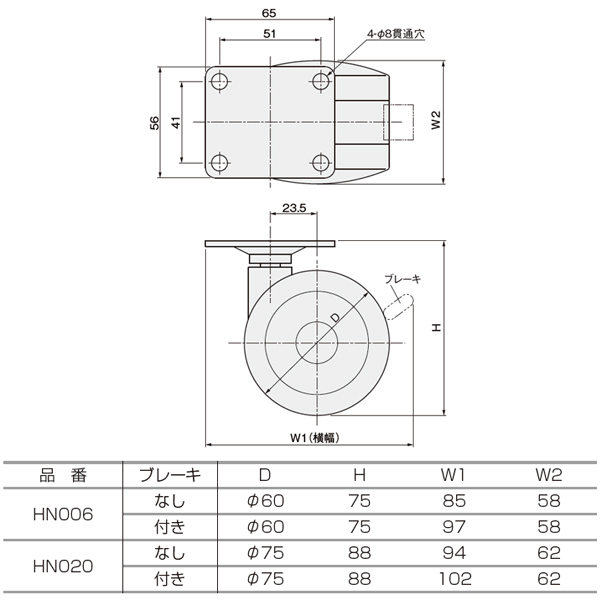 ネオ・キャスターHN006/HN020《取り寄せ商品・代引不可》