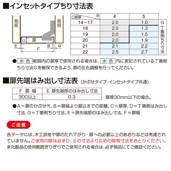 CRT100(本体のみ:座金別売)