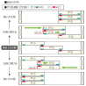 組み合わせ例●3枚連動