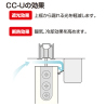 CC-Uの効果