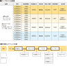 テープライト仕様表