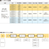 テープライト仕様表