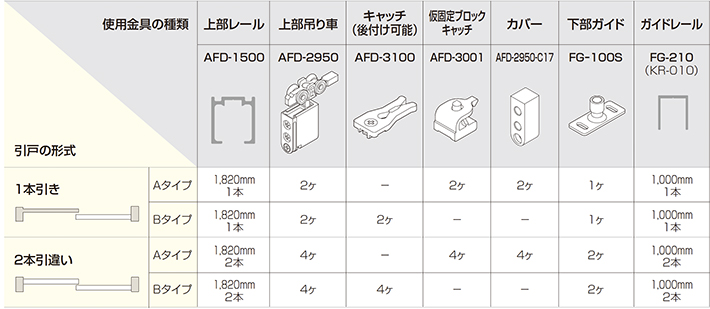 日本全国 送料無料 アトムリビンテック AFD-320 茶 グレー アトムAFDシステム上吊式収納折戸下部ストッパー 