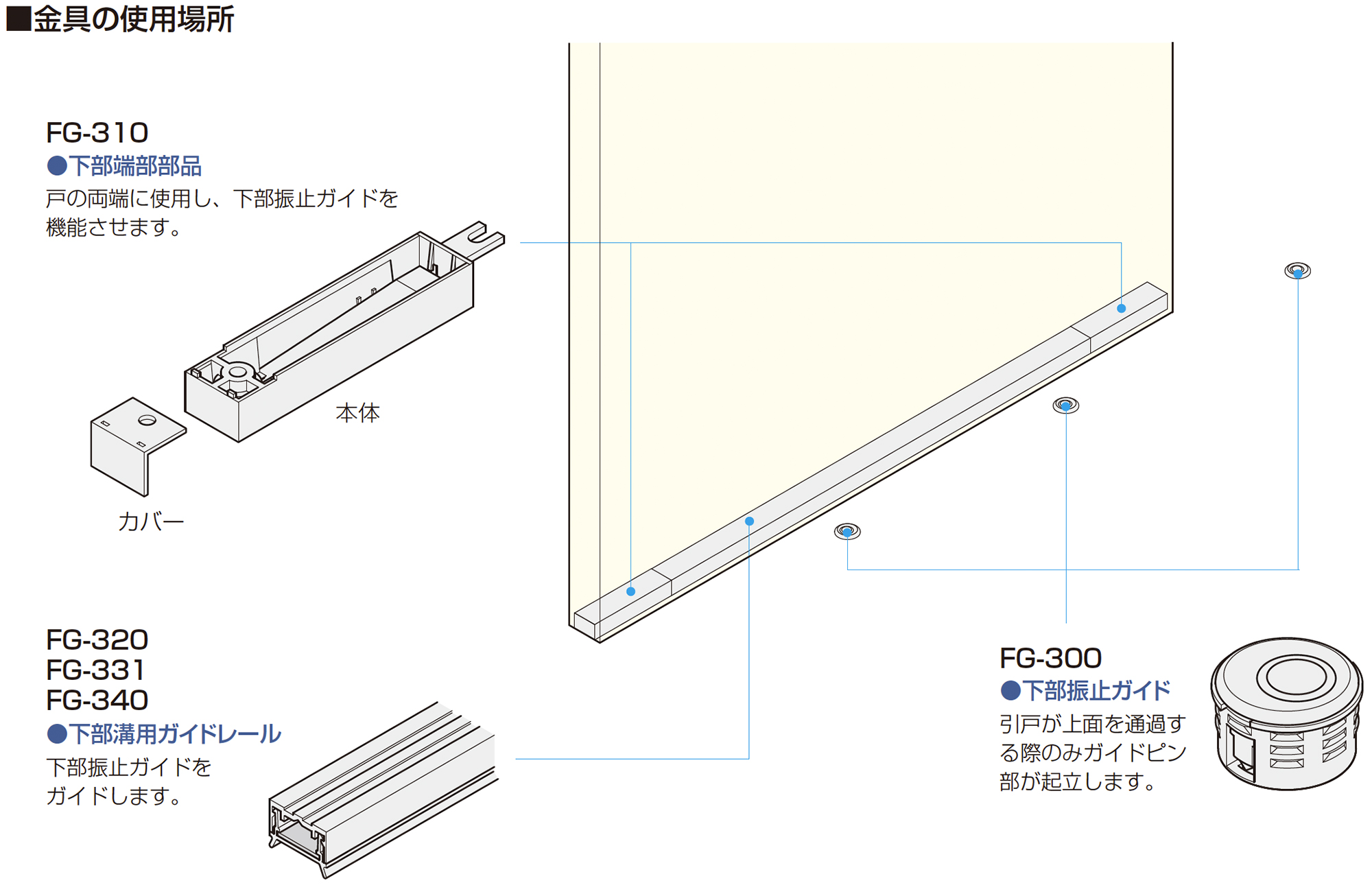 本物◇ アトムリビンテック FG-030 SD-426 上吊式引戸下部ガイド