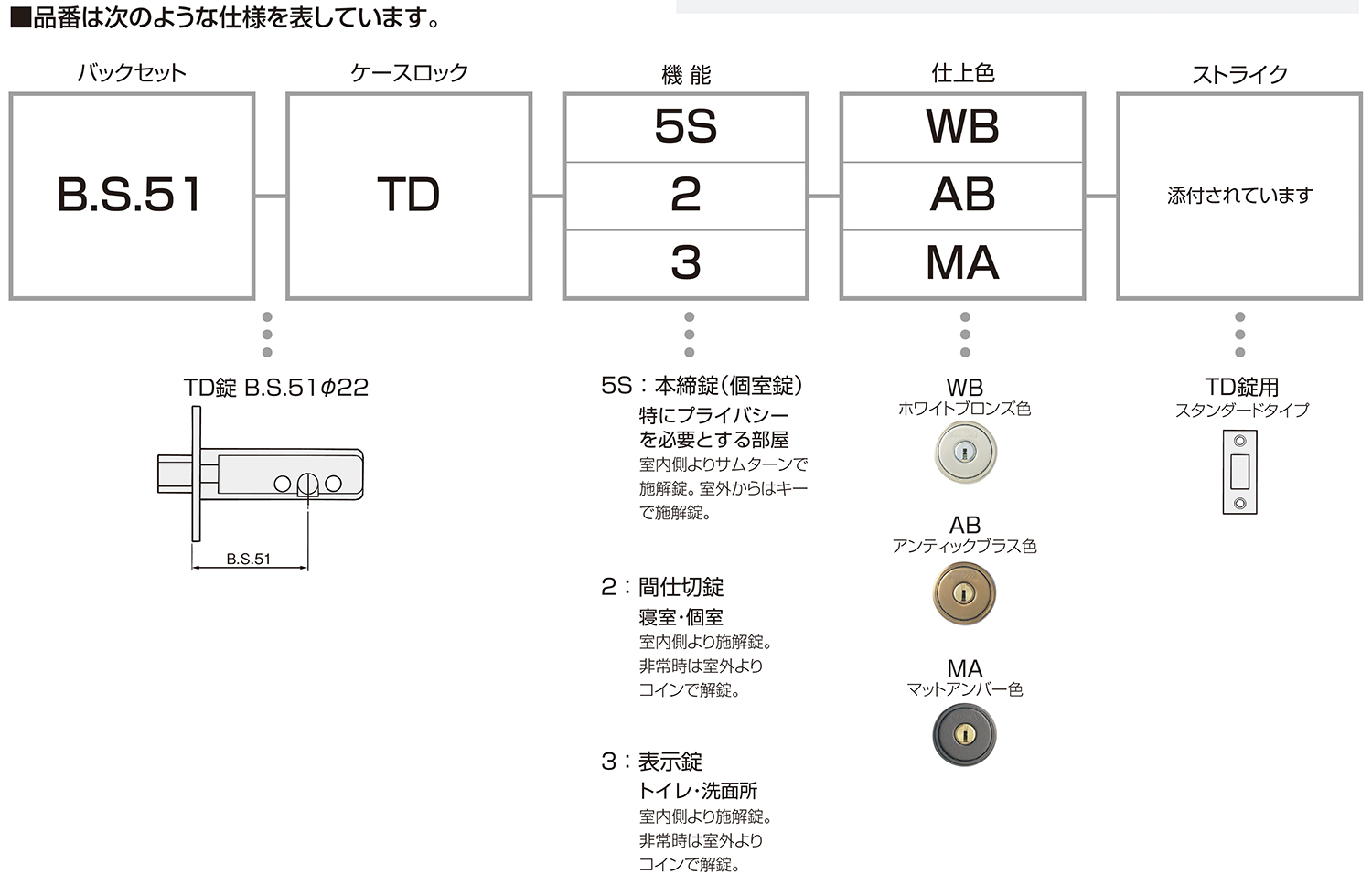 NOMOS TD錠 品番の見方