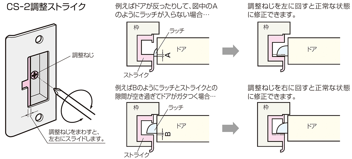 CSー2調整ストライク