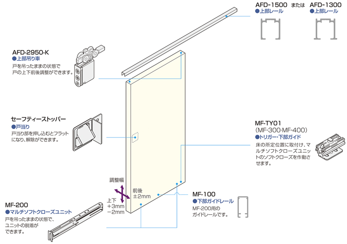 マルチソフトクローズユニット「アトムダイレクトショップ」
