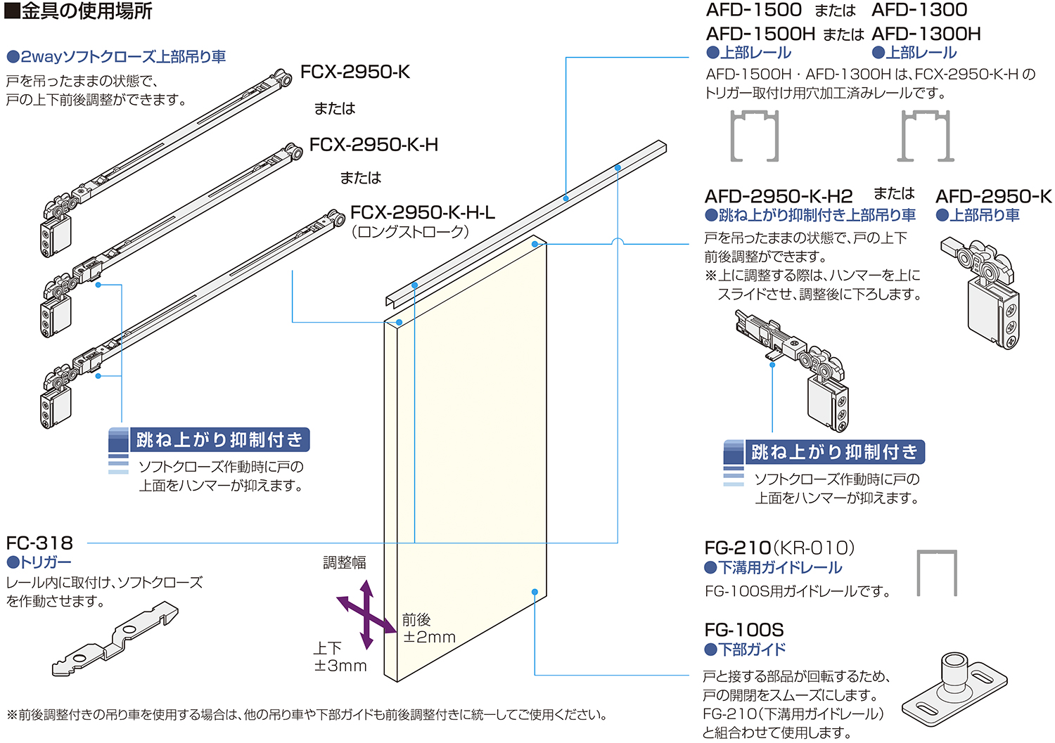 2wayソフトクローズ「アトムダイレクトショップ」